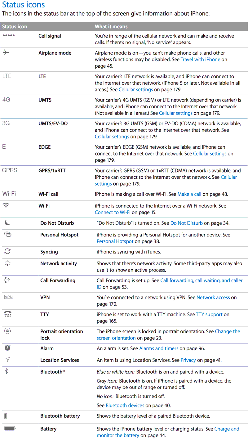 800x1418 Ipod Music Icons Meaning Images