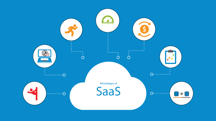 How Did The Saas Market Perform 750x420 How Did The Saas Market Perform