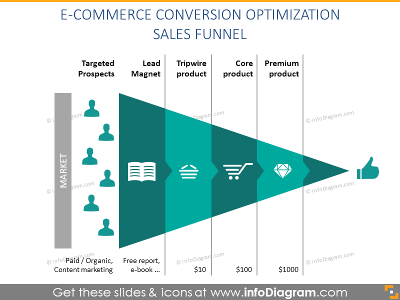 800x600 Sales Funnel Diagrams And Pipeline Process Charts