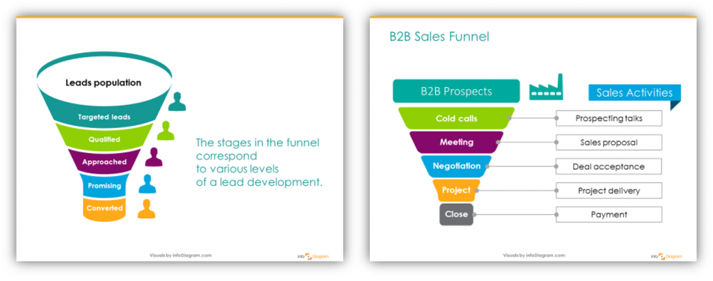 1024x404 Sales Funnel Labeled Chart Icon Ppt