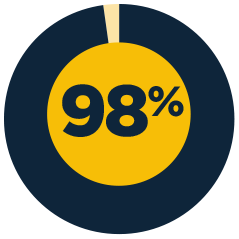 239x239 Inbound Marketing Sales Development Sales Training Advisory