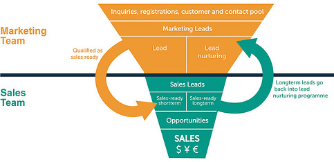 483x234 Optimize Your Sales Pipeline In Easy Steps