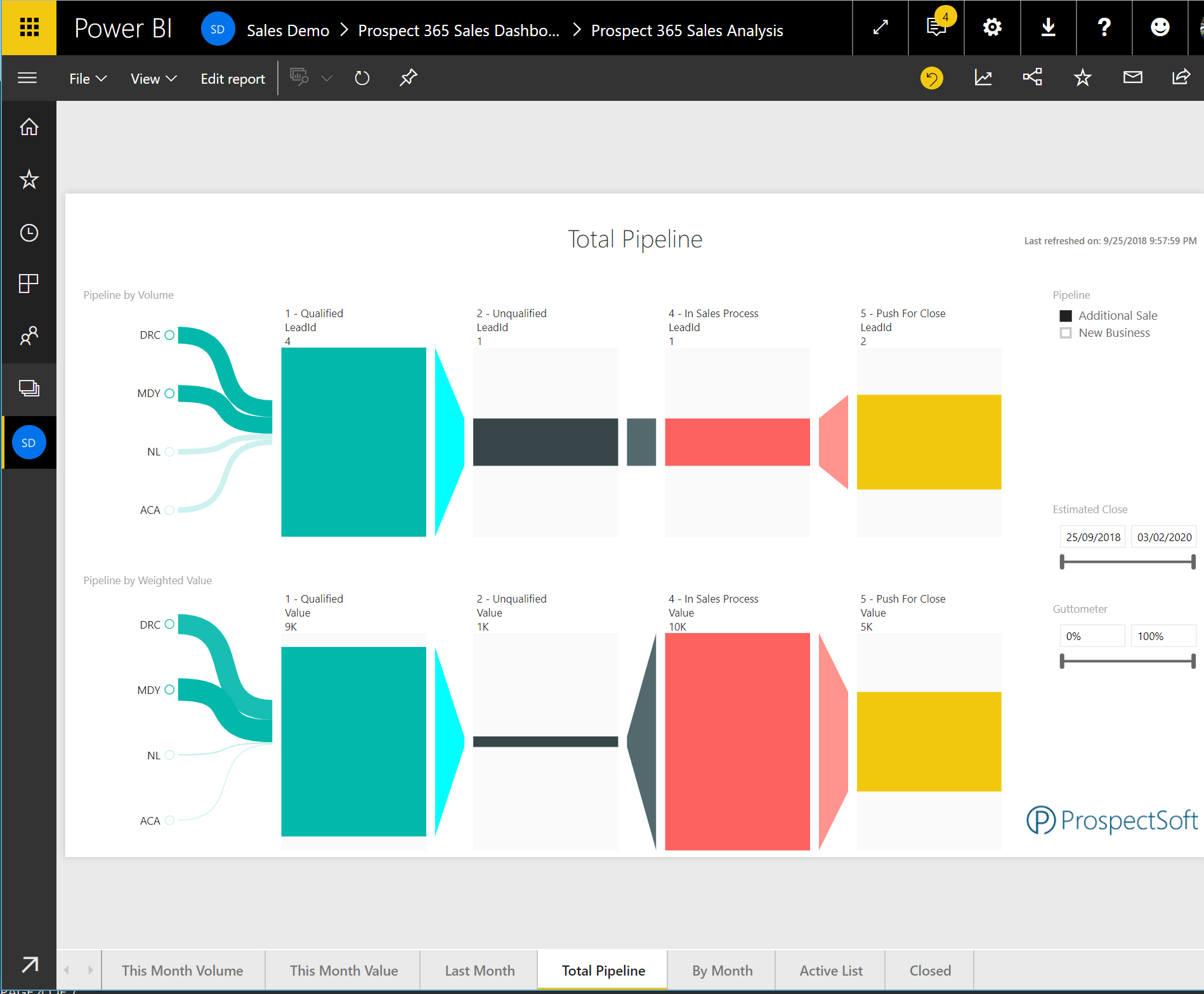1898x1567 Prospect Crm Sales Pipeline Dashboard
