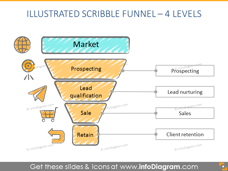 800x600 Sales Funnel Diagrams And Pipeline Process Charts
