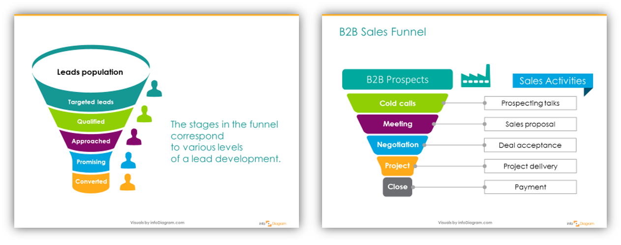 1263x498 Sales Funnel Graphics Are A Shortcut To Presentation Engagement