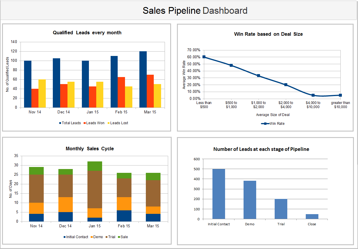 1220x850 Key Metrics To Boost Your Sales Pipeline Velocity