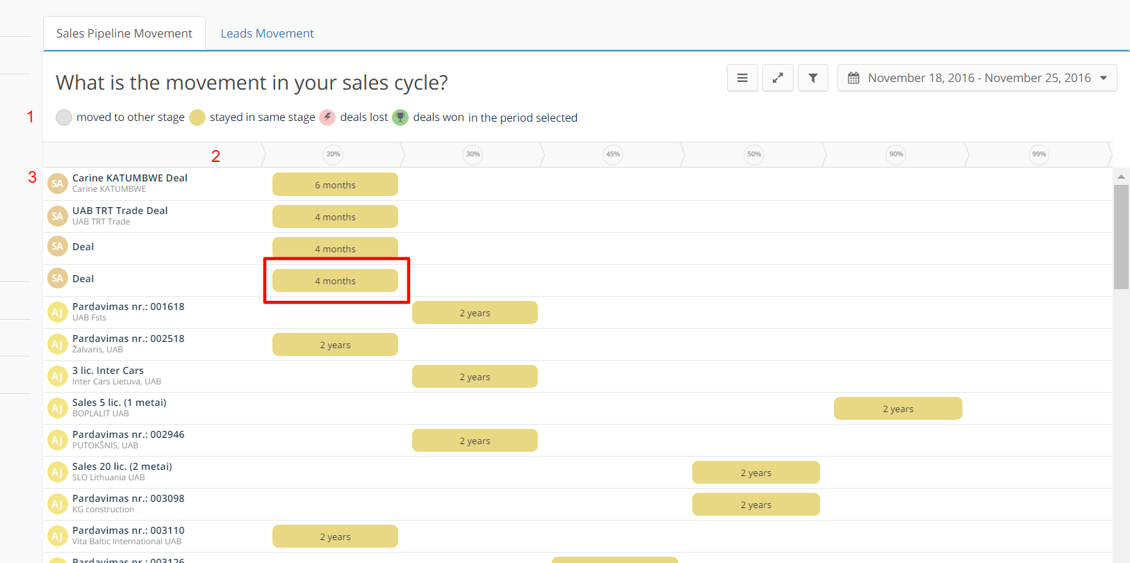 1626x810 Sales Pipeline Movement Teamgate