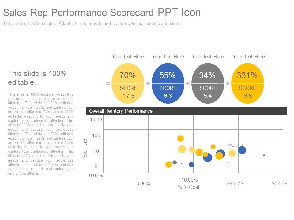 960x720 Sales Rep Performance Scorecard Ppt Icon Powerpoint Presentation