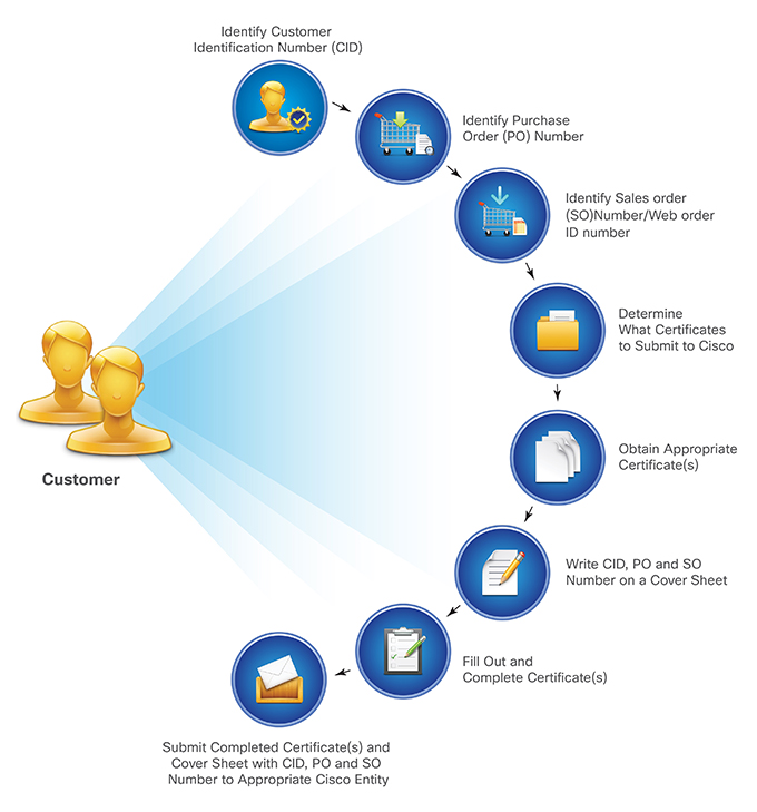 680x729 United States Sales Tax