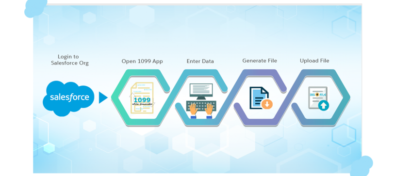 814x363 Salesforce Crm Archives