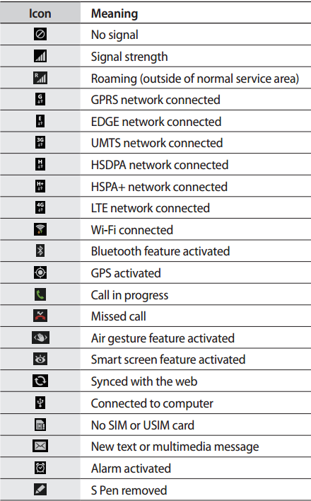 Info Galaxy Note Notificationstatus Bar Icons What They Mean 440x708 Info Galaxy Note Notificationstatus Bar Icons What They Mean