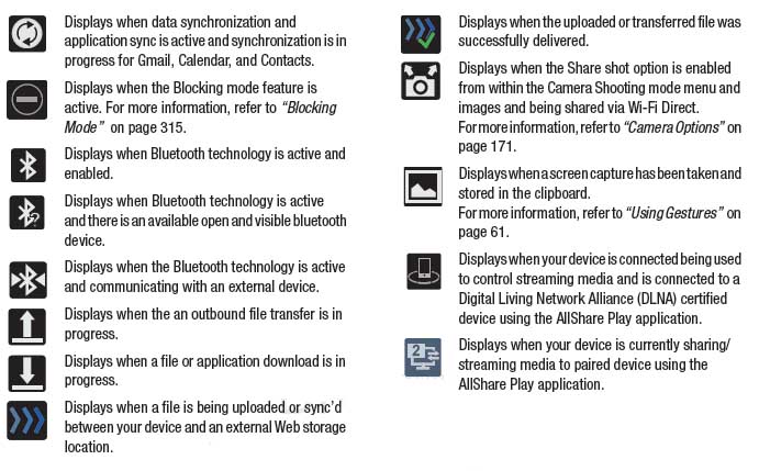 691x429 Samsung Galaxy Icons Meaning Images