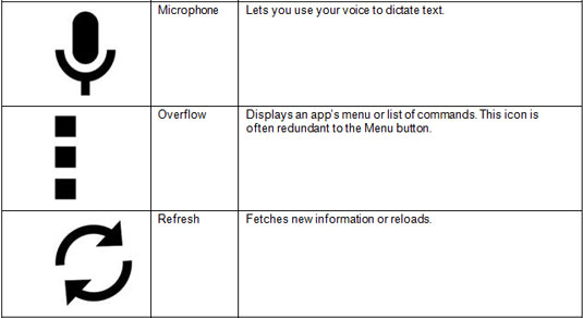 535x292 Basics Of The Samsung Galaxy Note Icons