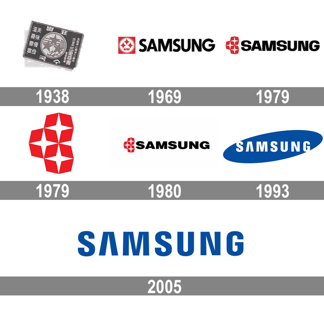1110x1064 Meaning Samsung Logo And Symbol History And Evolution