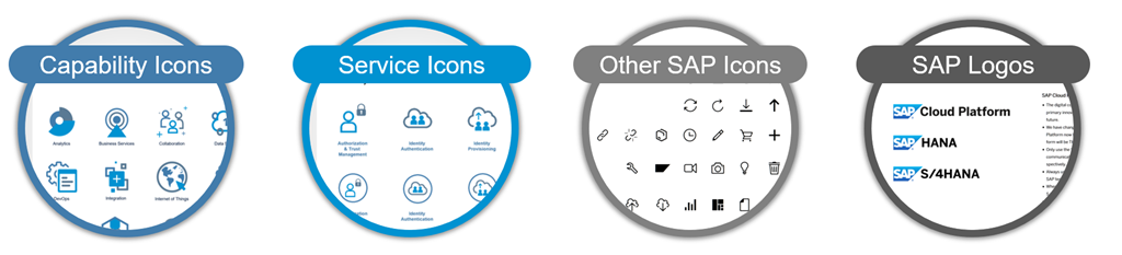 Sap Hana Icon at Vectorified.com | Collection of Sap Hana Icon free for