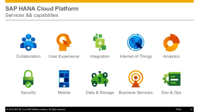 Sap Hana Icon at Vectorified.com | Collection of Sap Hana Icon free for