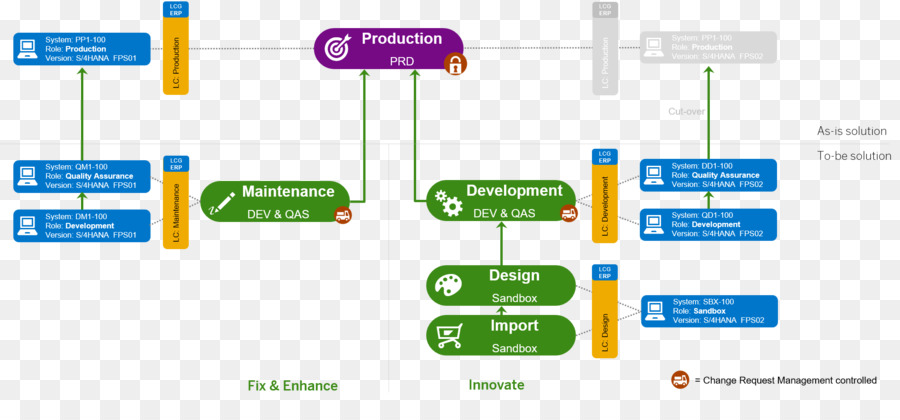 900x420 Production Icon