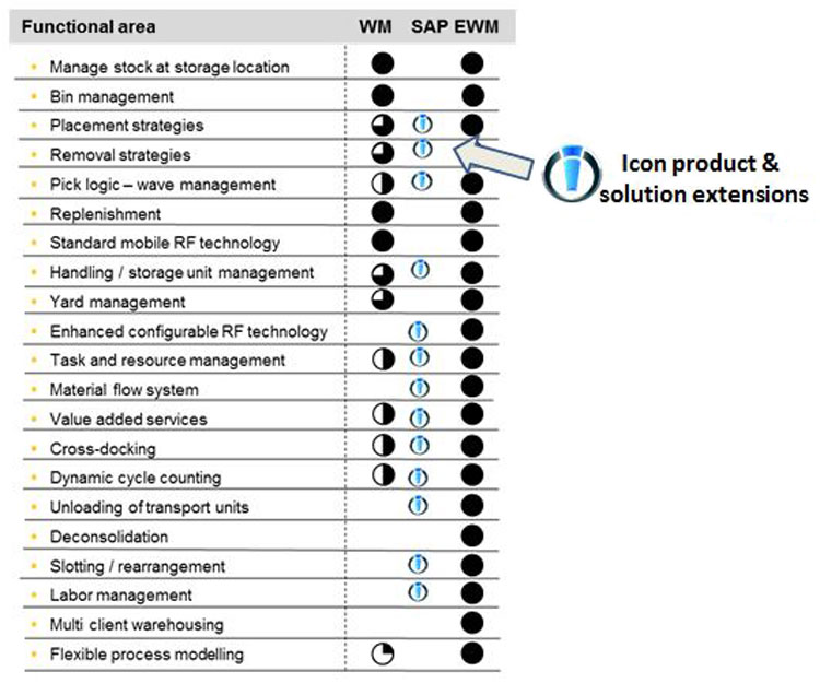 750x636 Icon Integration
