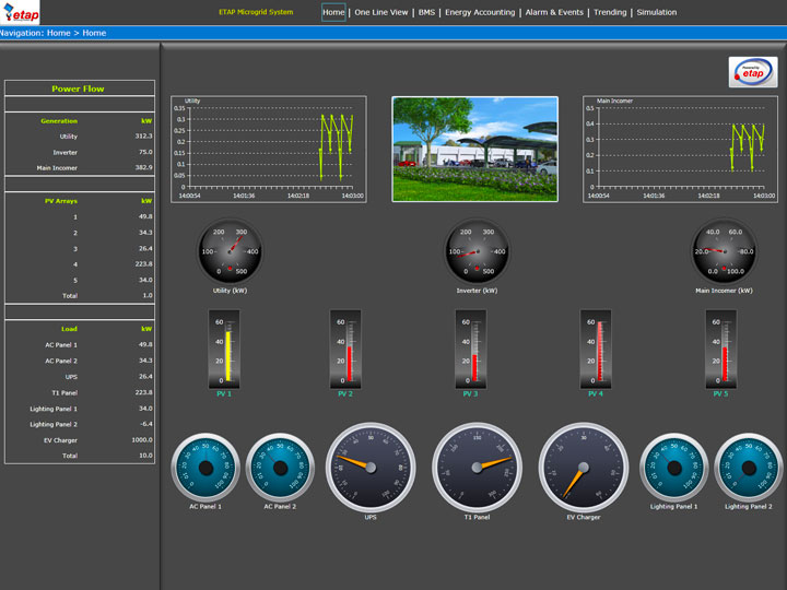 Scada Icon at Vectorified.com | Collection of Scada Icon free for ...