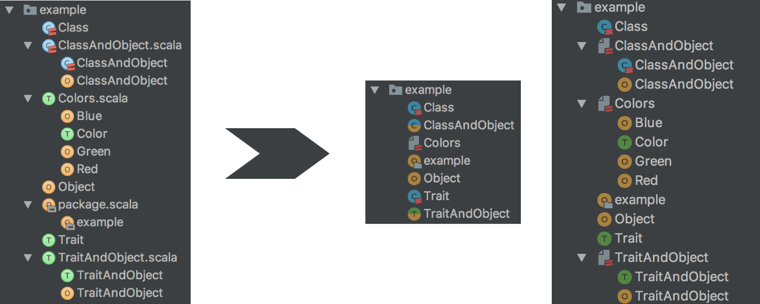 1500x600 Intellij Idea Scala Plugin Simplified Project View