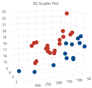 319x305 How To Make A Scatter Plot In Excel