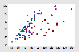 260x173 Modifying Symbols On A Graph