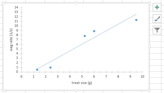 541x309 Scatter Plot, Trendline, And Linear Regression