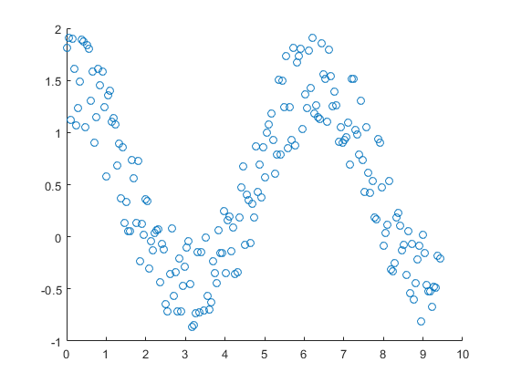 560x420 Scatter Plot