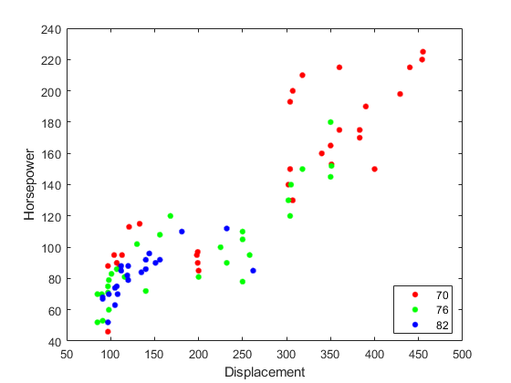 Scatter matlab. Диаграммы рассеивания (Scatter diagram). Стандартное отклонение матлаб диаграмма столбчатая. Excel Scatter Plot по группам. График рассеивания в эксель.