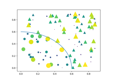 400x280 Matplotlib Pyplot Scatter Matplotlib Documentation