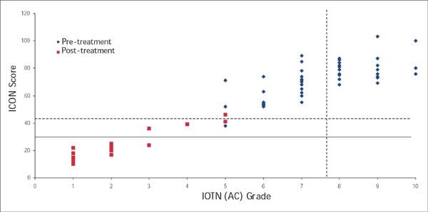 600x298 Figure Scatter Plot Of Iotn