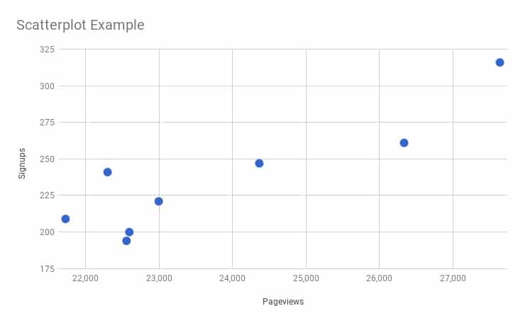 737x456 How To Create A Scatter Plot In Google Sheets