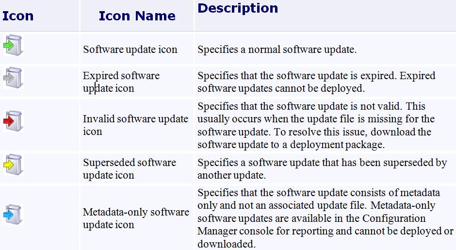 940x515 Sccm Software Updates Deployment Management Item Is Greyed Out