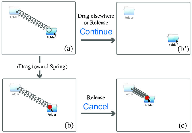 729x506 Cancel Scenario The User Dwells While Dragging An Icon