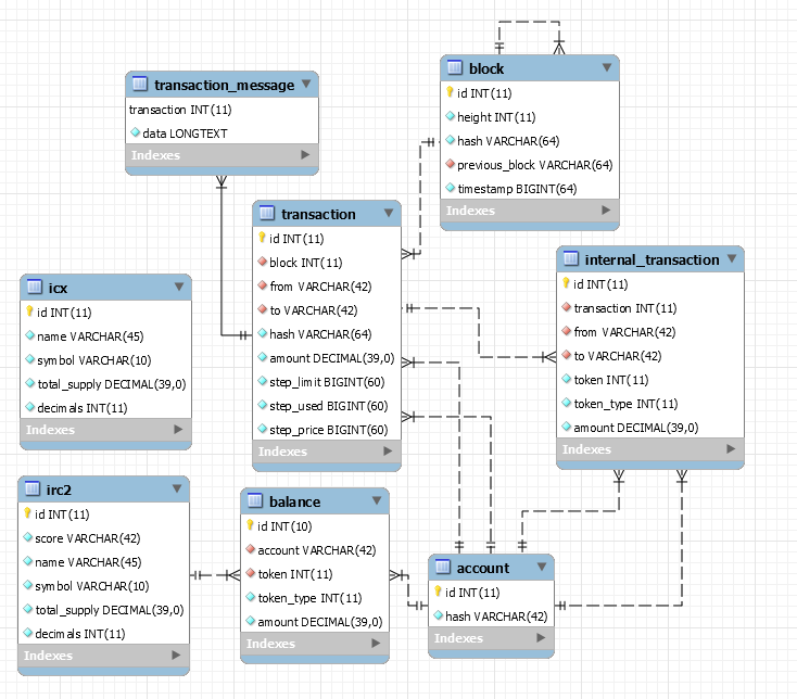 734x644 Exploring The Icon Blockchain Aegis