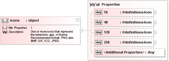 539x195 Chrome Manifest Xml Schema Documentation