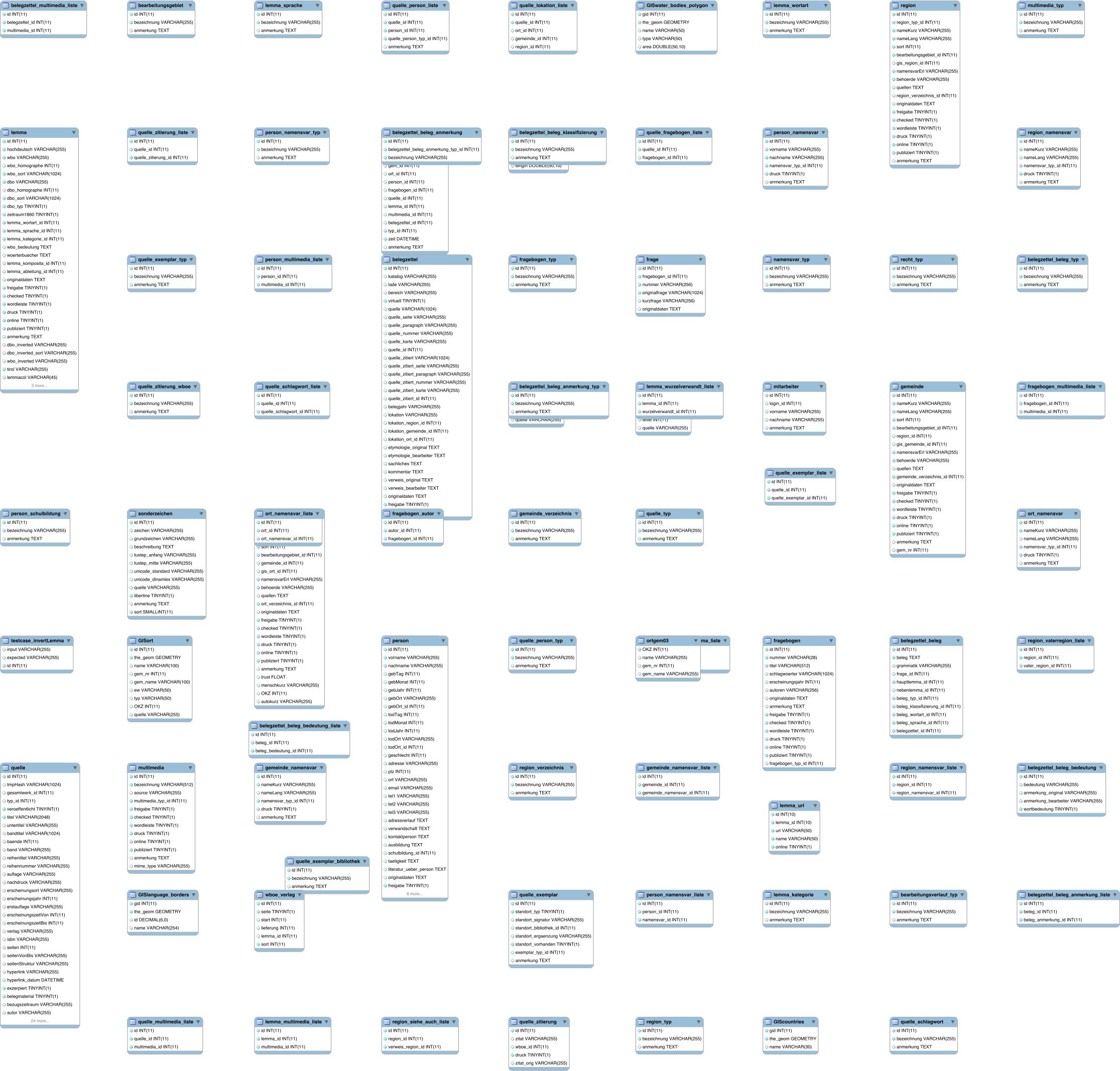 2231x2134 Dboe Schema Icons Png