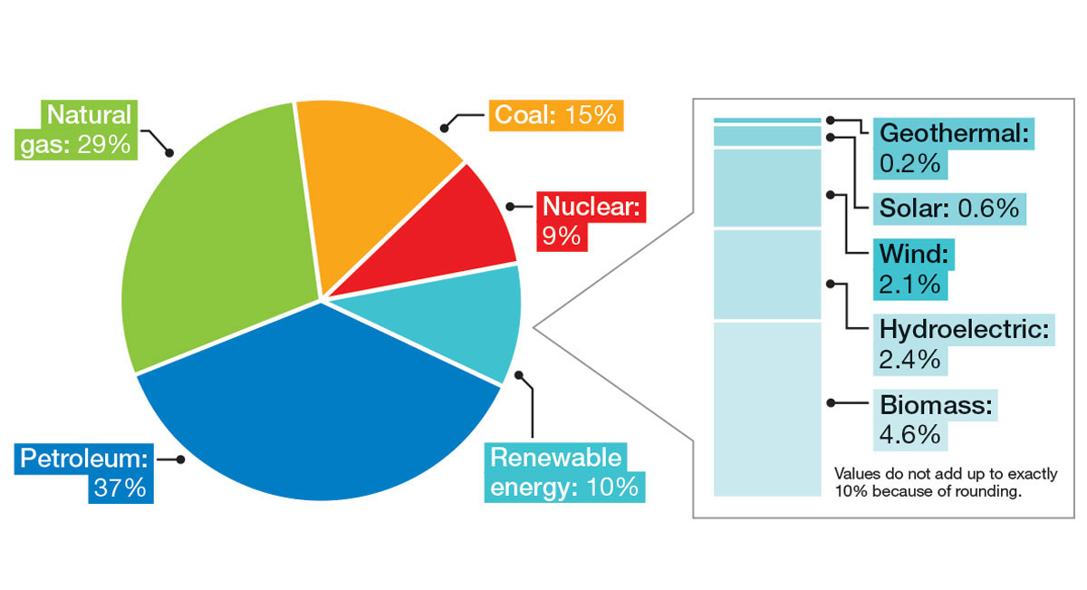 1200x651 Upgrading An Icon Earth Science Article For Students Scholastic