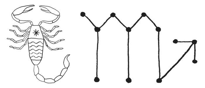 Scorpio Symbol And Astrology Sign Glyph 700x300 Scorpio Symbol And Astrology Sign Glyph