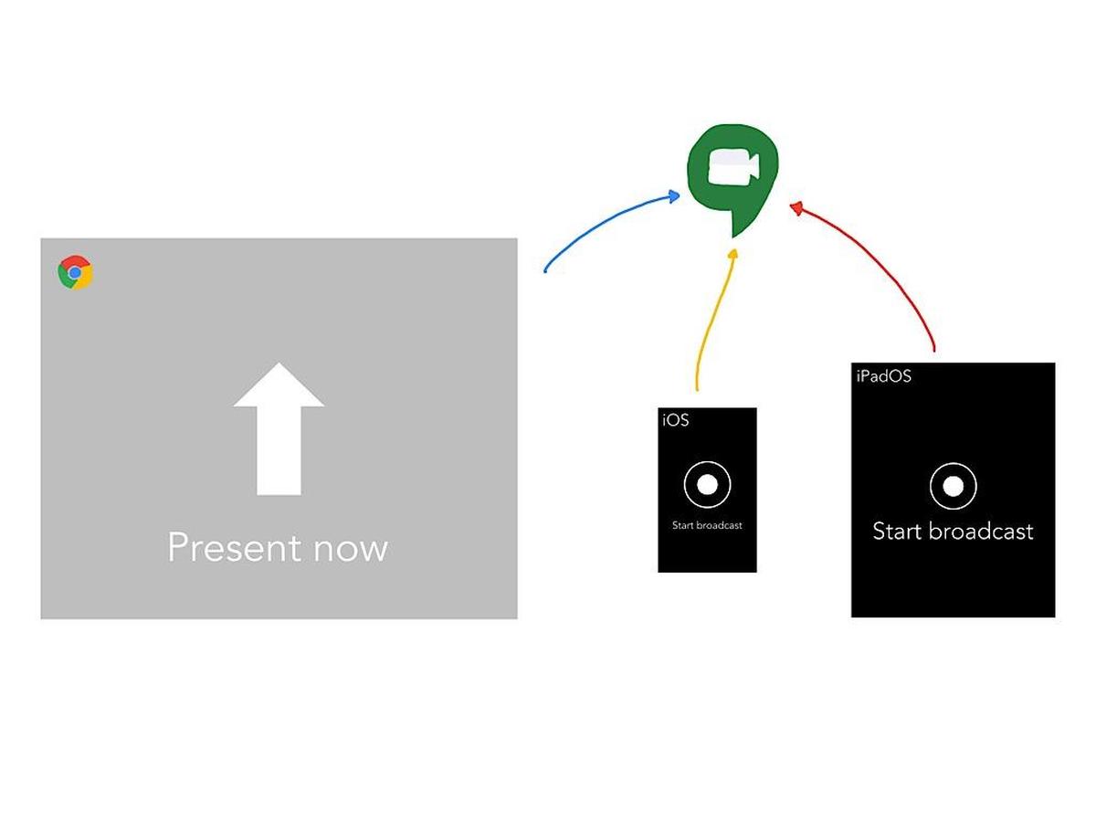 1200x900 How To Use Hangouts Meet To Share Your Screen In Video Meetings