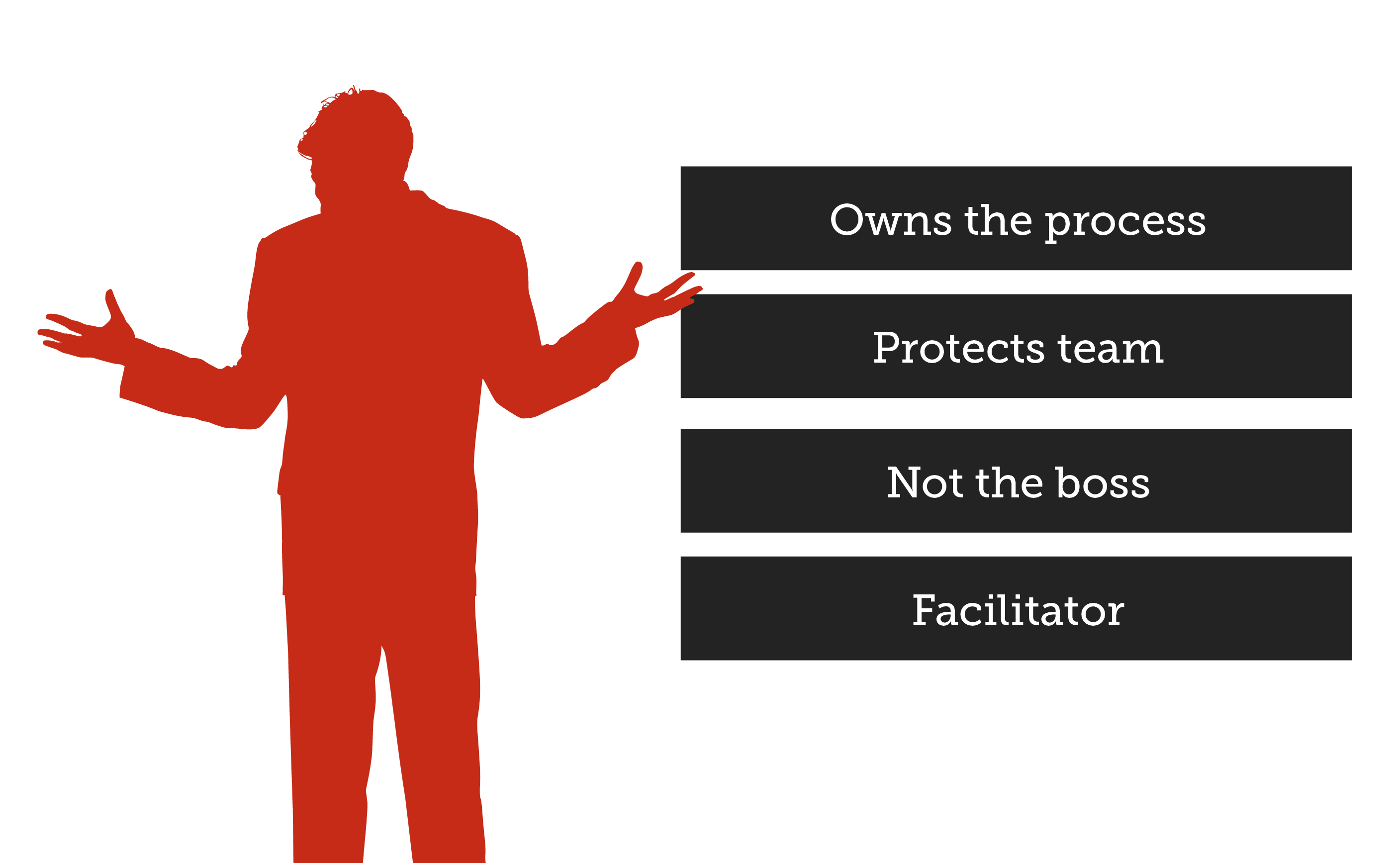 2815x1735 Scrum Roles The Scrummaster