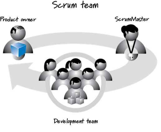 517x423 The Scrum Team And Success Factors Pm Blog
