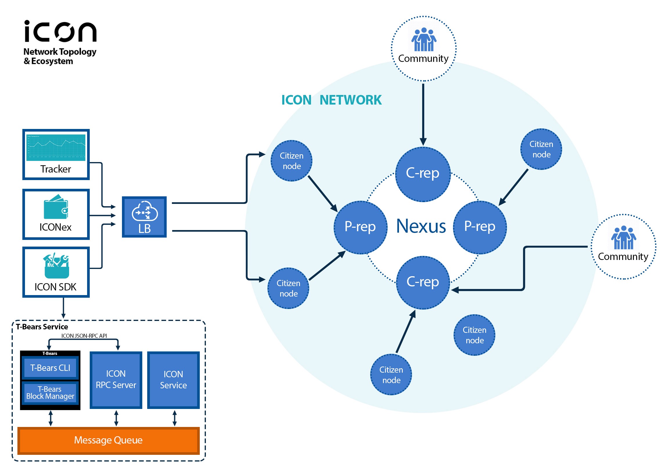 Icon Dapp From A Z Part Tools Environment 2273x1632 Icon Dapp From A Z Part Tools Environment