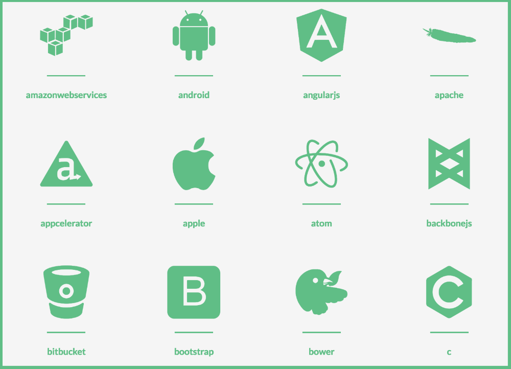A New Api Programming Language Sdk Icon Set 1000x722 A New Api Programming Language Sdk Icon Set