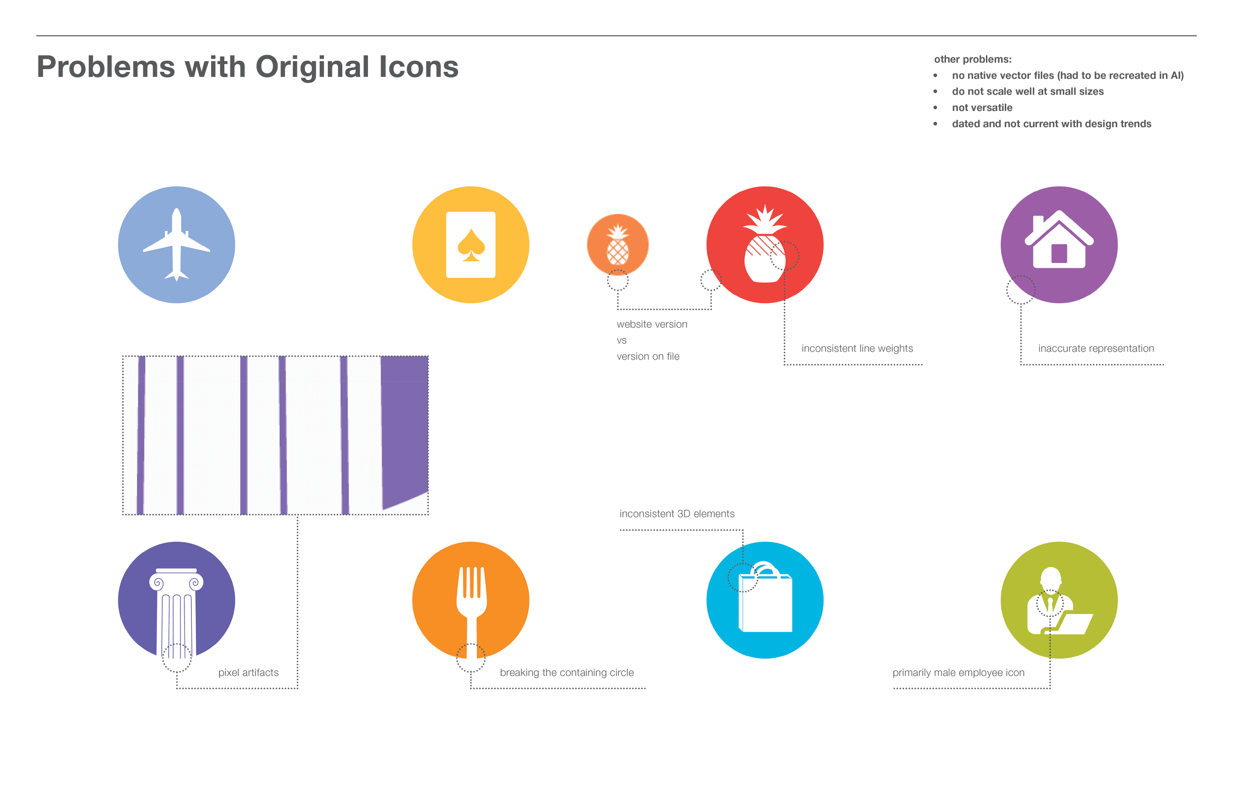 2500x1618 Ddi Market Sector Icons Icon Design