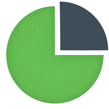 426x426 Cyber Security Risk Management Solutions For Finance