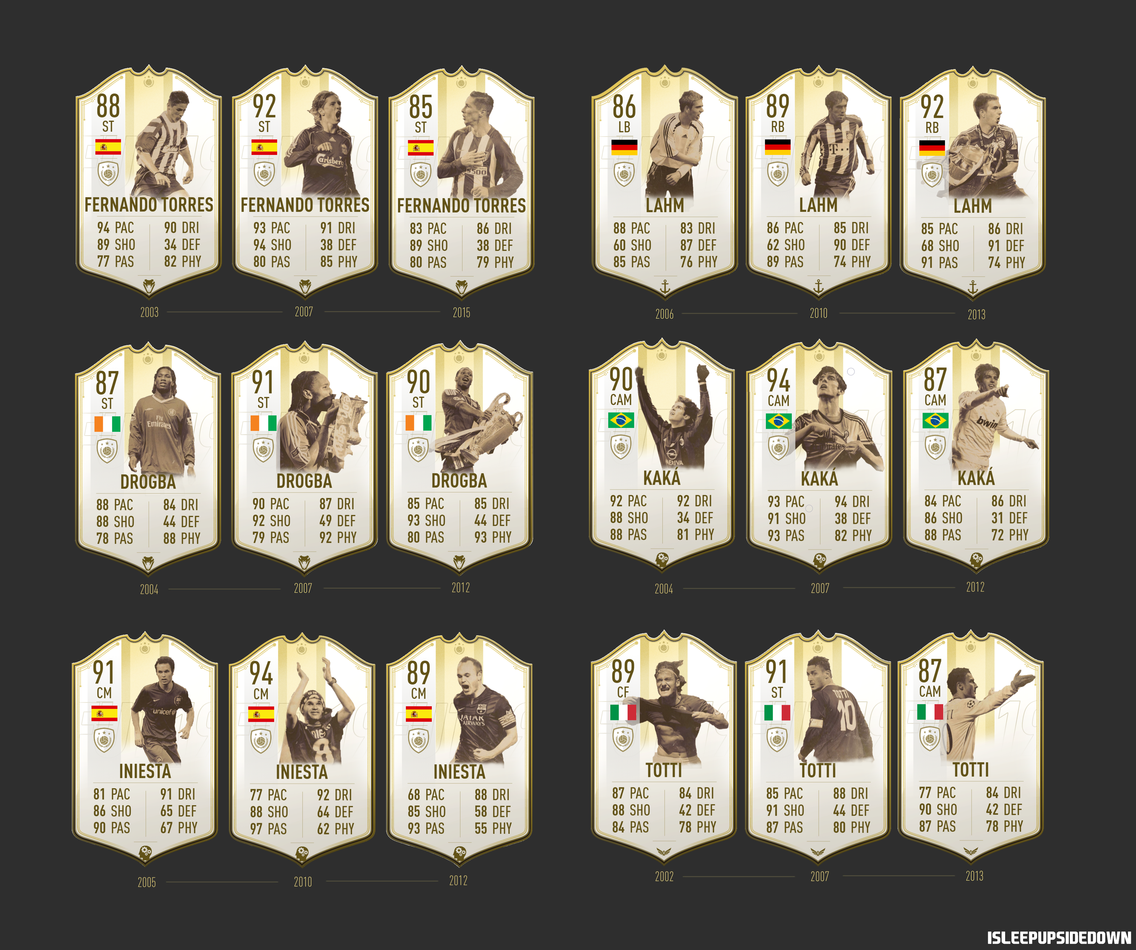 Which Icons Would You Like To See In Future Fifas These Are Just 3812x3188 Which Icons Would You Like To See In Future Fifas These Are Just