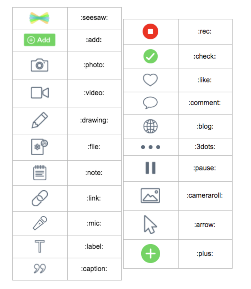 1060x1222 Seesaw Icon Shortcut Seesaw Seesaw App, Seesaw, Century