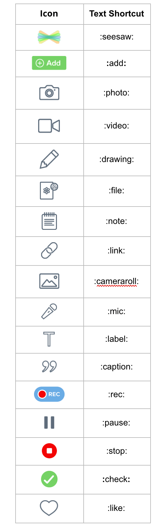 552x1792 Make Your Own Seesaw Activities Look Awesome With Activity Icon