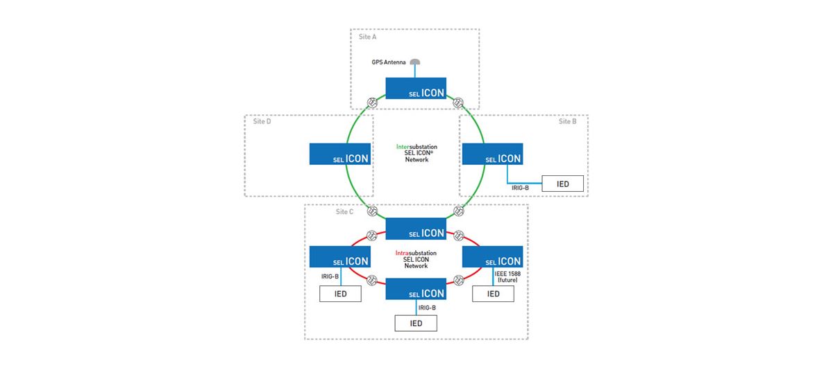 1200x550 Global Positioning System